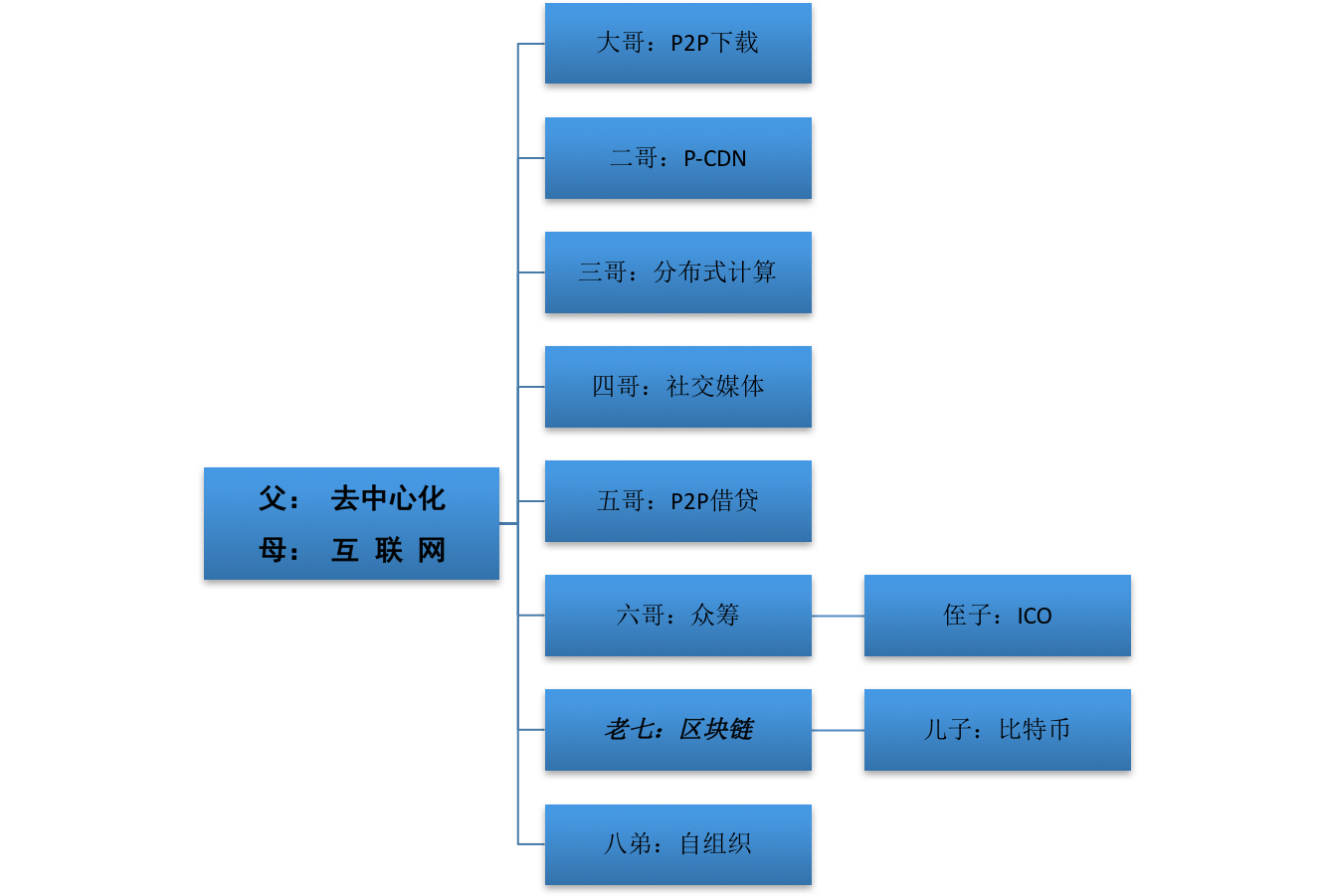 产品经理，产品经理网站